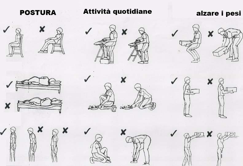 Dolore in Fondo alla schiena Come si Cura